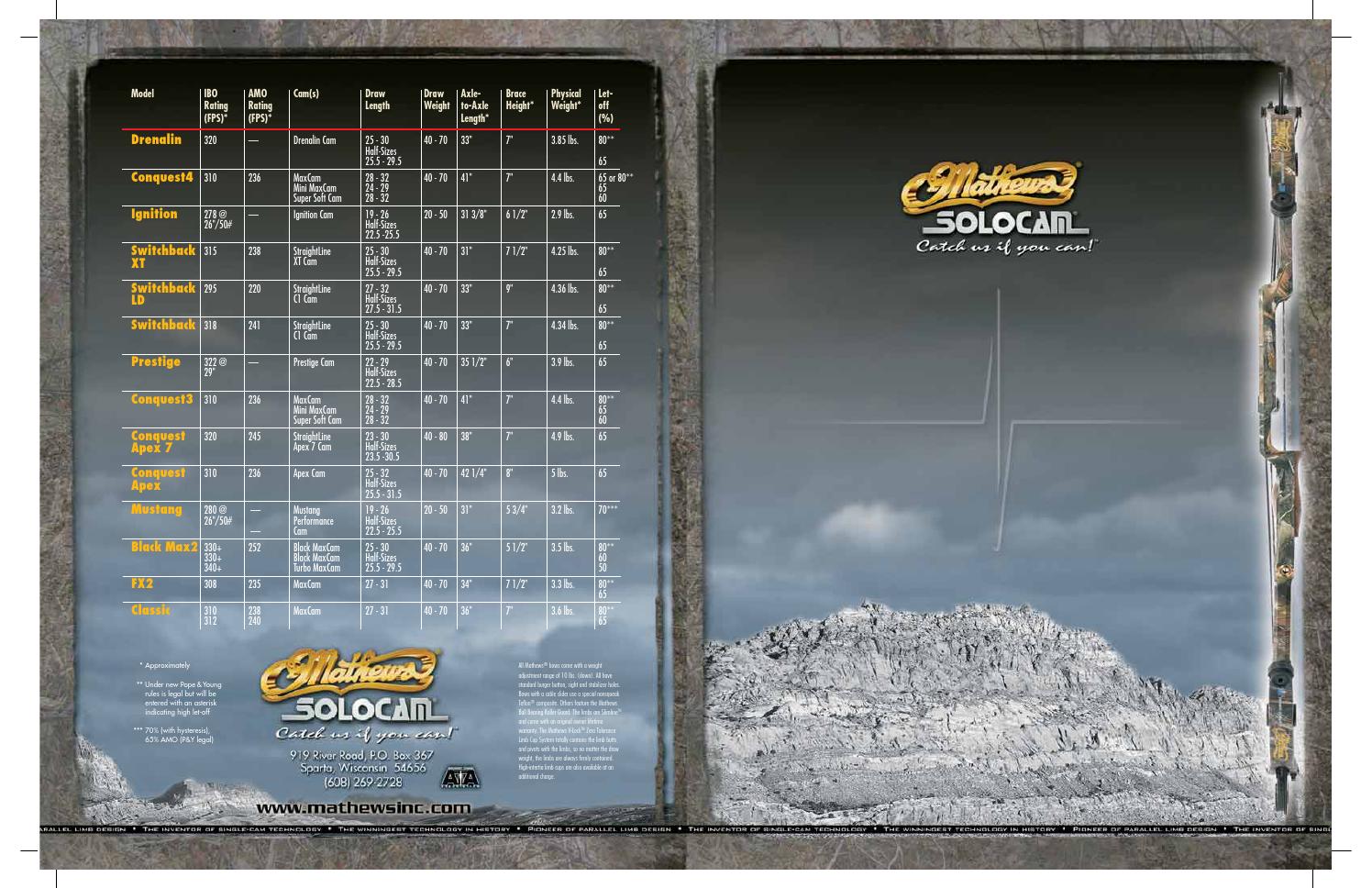 2007 Mathews Catalog by Mathews Inc issuu