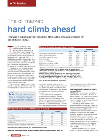 The oil market: hard climb ahead